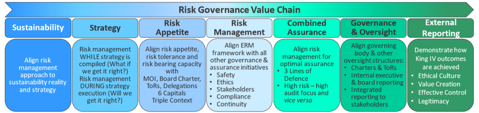 value ch